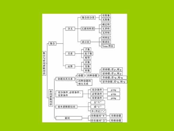 怎样备课写教案_备课笔记_备课笔记怎么写